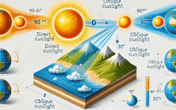 Güneş Işınlarının Yeryüzüne Düşme Açısı Sıcaklığı Nasıl Etkiler? Etkisi Nasıl Olur?