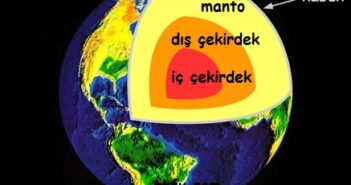 Dünyanın Katmanları