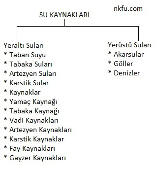 Su Kaynakları