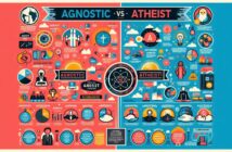 Agnostik ile Ateist Arasındaki Farklar Nelerdir?