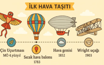 İlk Hava Taşıtı
