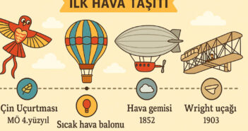 İlk Hava Taşıtı