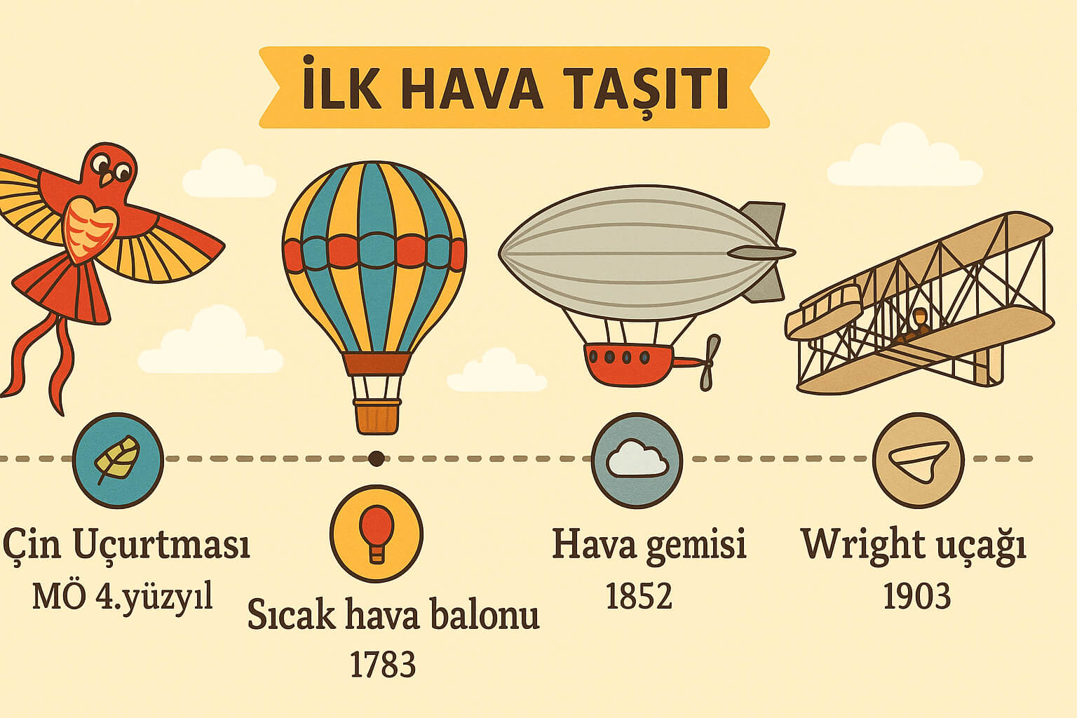 İlk Hava Taşıtı