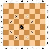 Satranç At Hareketi