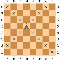 Satranç Fil Hareketi