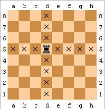 Satranç Kale Hareketi