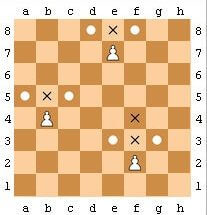 Satranç Piyon Hareketi