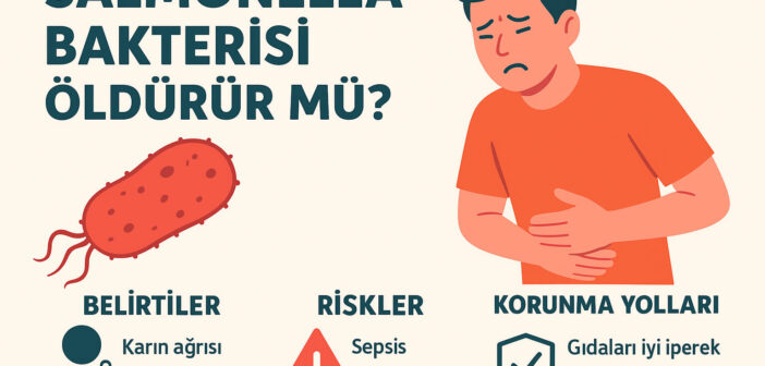 Salmonella Bakterisi Öldürür mü? Belirtileri, Riskleri ve Korunma Yolları